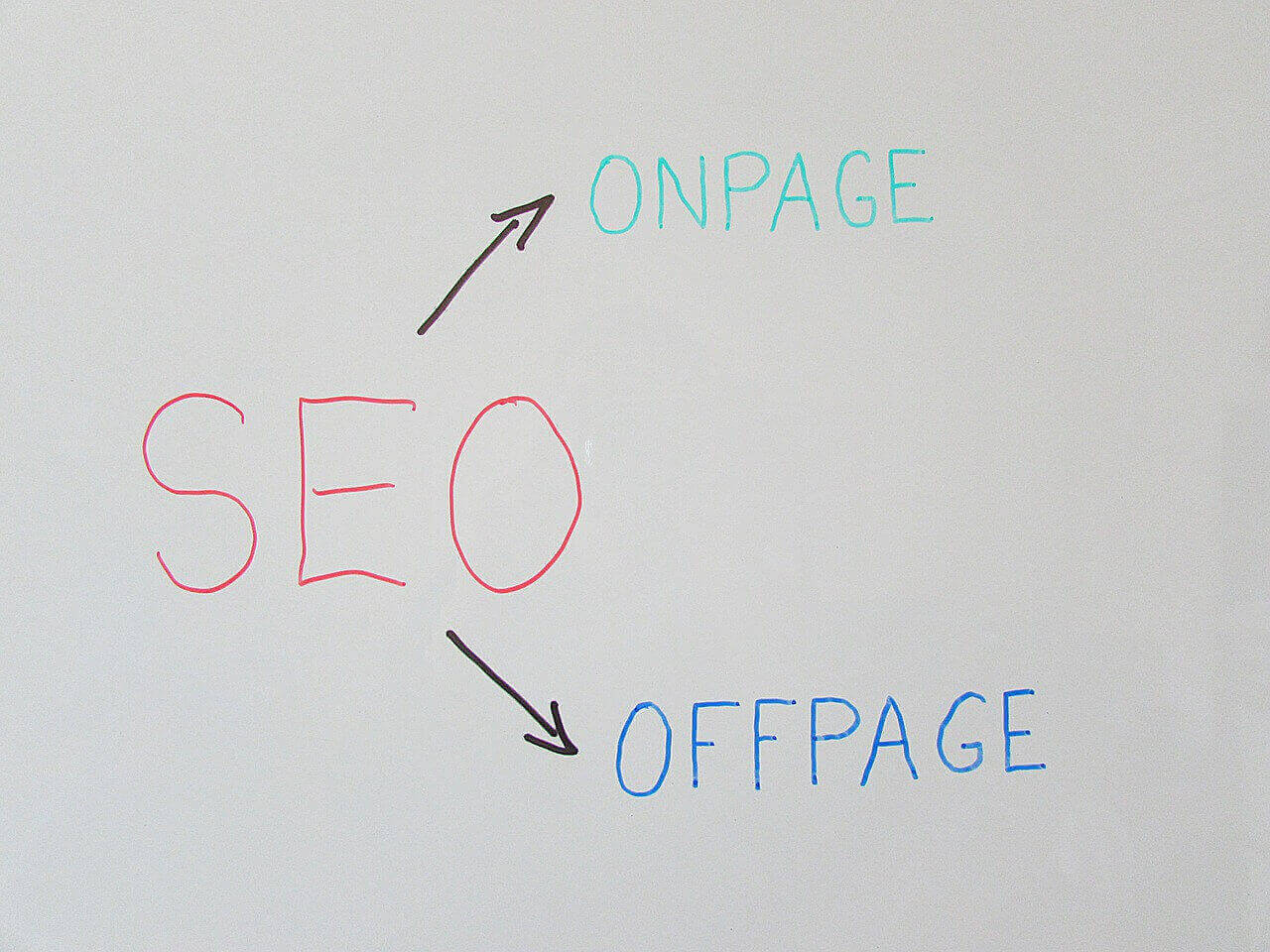online marketing seo onpage offpage