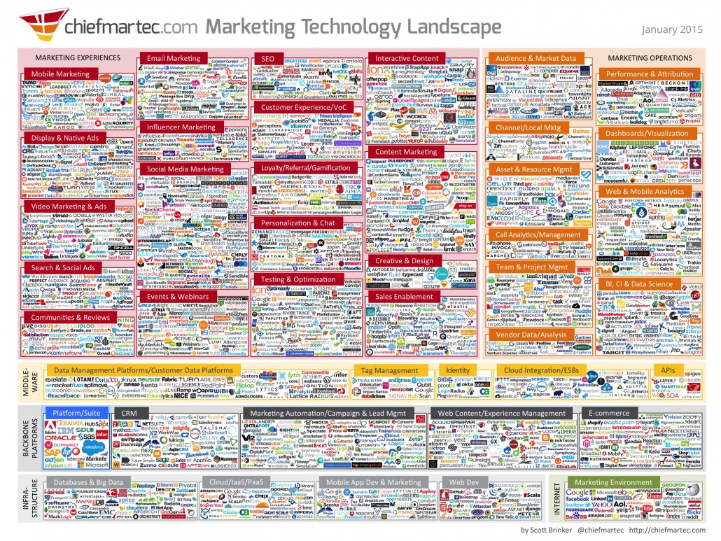 Social Media Tools