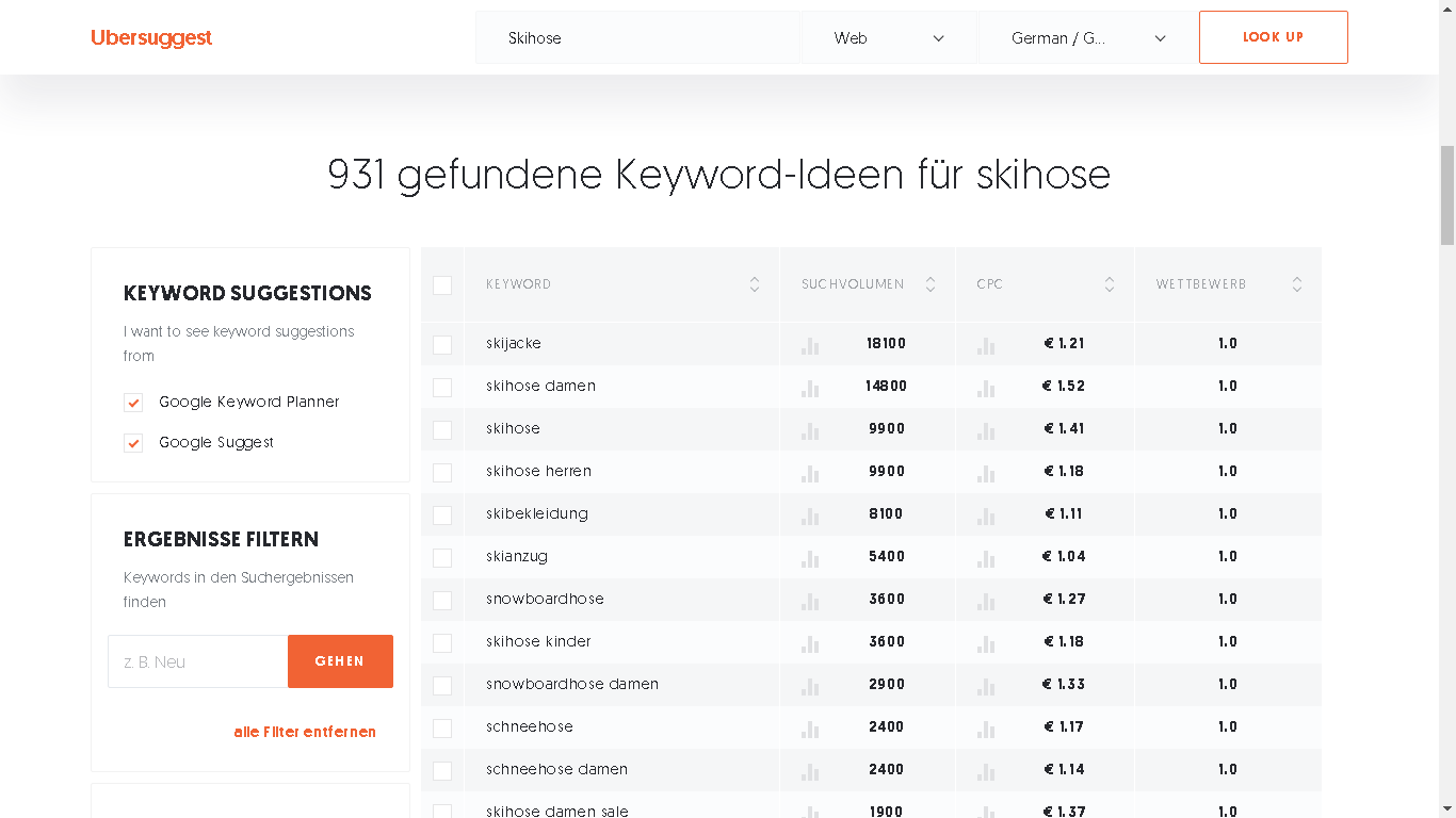 Screenshot_Keywordrecherche für Produktbeschreibungen_Ubersuggest