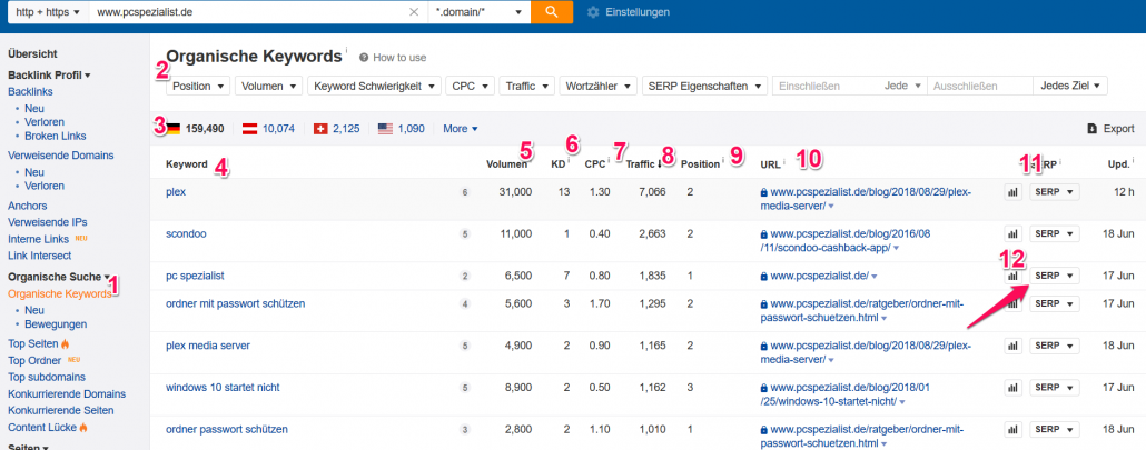 Organische Keywords von pcspezialist.de