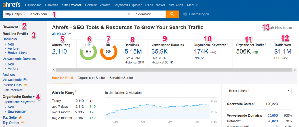 ahrefs site explorer analyse ahrefs.com