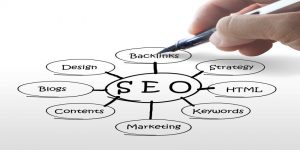 SEO Keywords